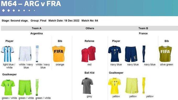 世界杯决赛法国将身披全蓝色球衣，阿根廷为传统蓝白主场球衣