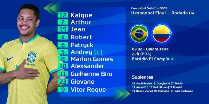 南青赛决赛巴西VS哥伦比亚首发，罗克先发，安德烈-桑托斯队长
