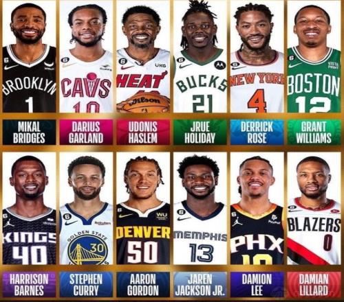 NBA年度最佳队友