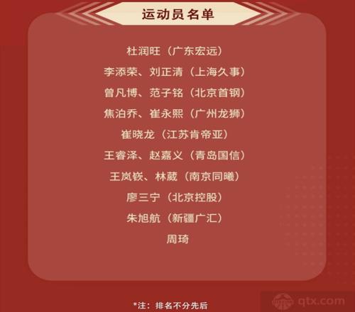 中国男篮5月短训营大名单