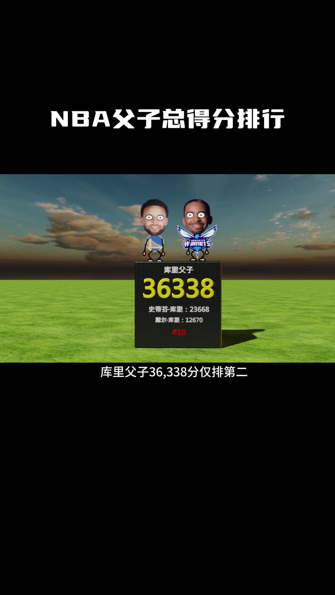 盘点NBA父子总得分排行:库里父子仅排第二第一出人意料