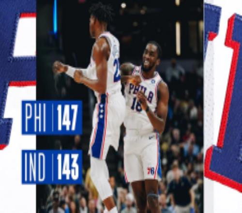 NBA最新赛况76人147-143步行者 恩比德42分哈登14分9篮板20助攻