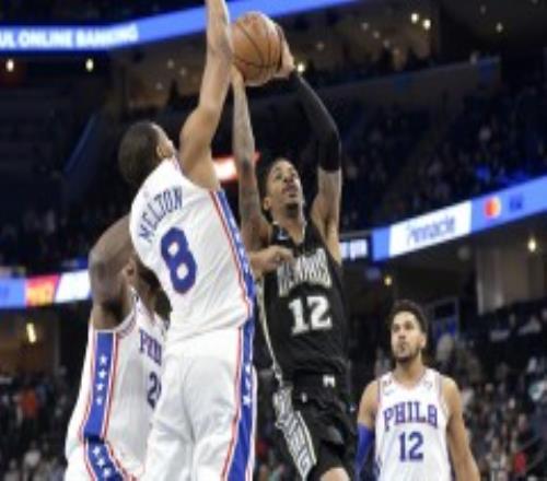 NBA常规赛76人109-117灰熊 莫兰特28分恩比德空砍35分11篮板