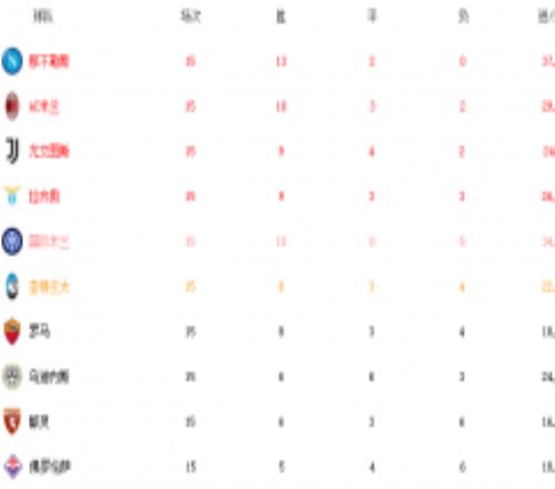 尤文图斯3-0拉齐奥 最近六轮联赛全部零封并且回归意甲第三