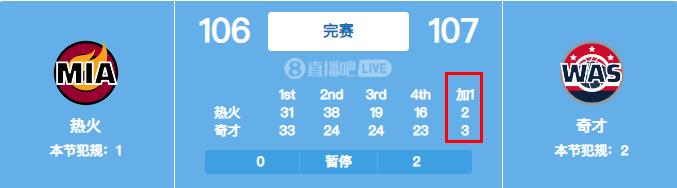 啊这！热火vs奇才加时赛爆砍2-3 仅一个运动战进球