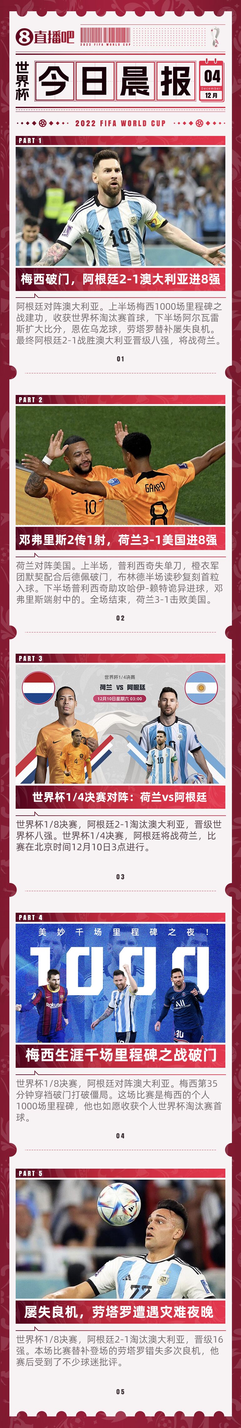 世界杯早报：梅西千场里程碑破门，阿根廷进八强将战荷兰
