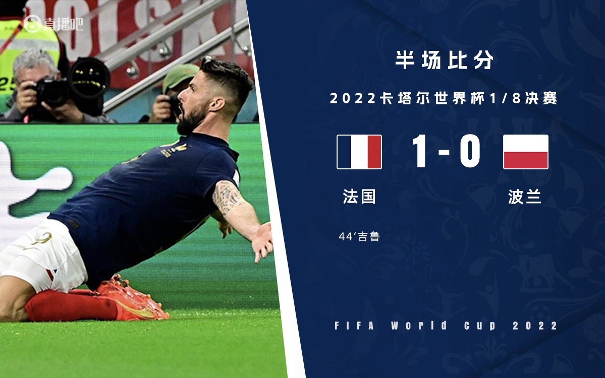 半场-吉鲁破门登顶队史射手榜姆巴佩送助攻 法国1-0波兰