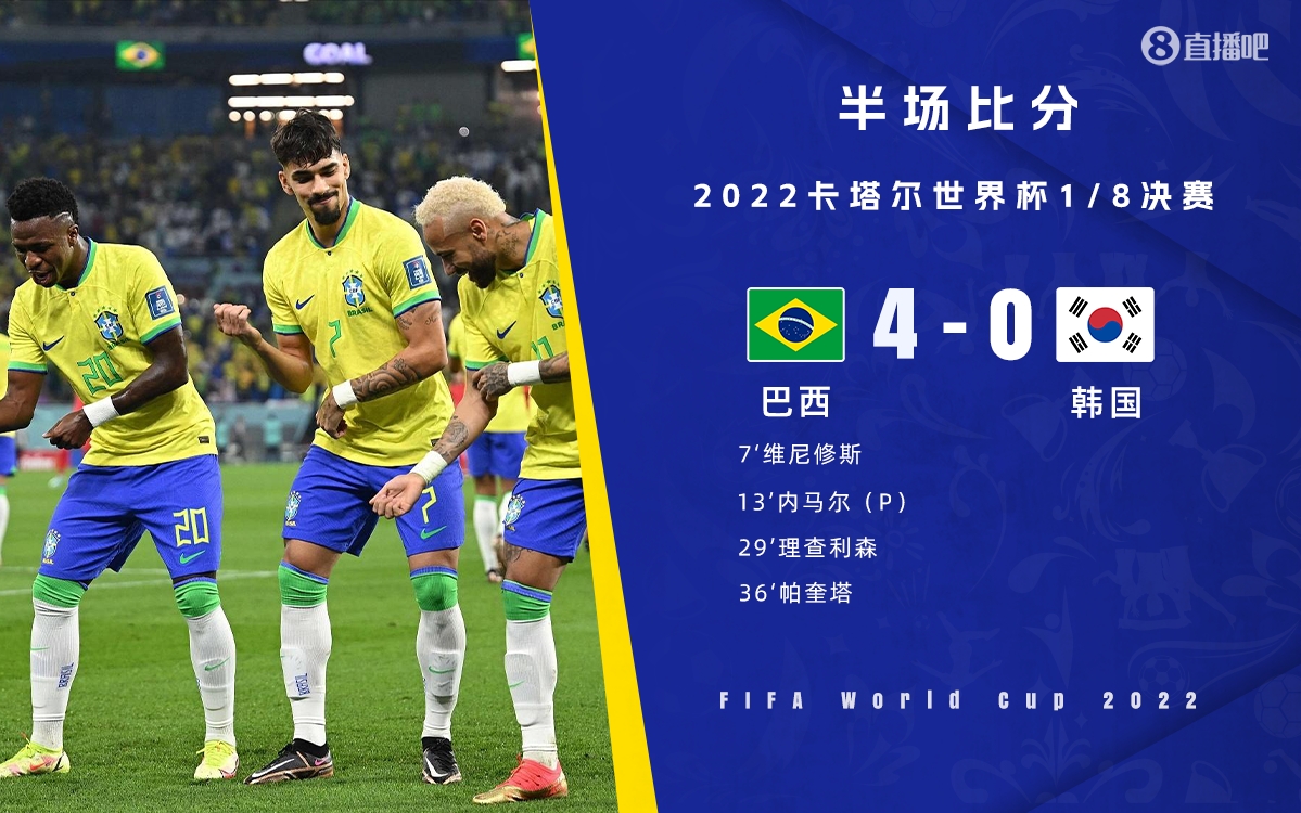 半场-内马尔点射维尼修斯传射理查利森破门 巴西4-0领先韩国
