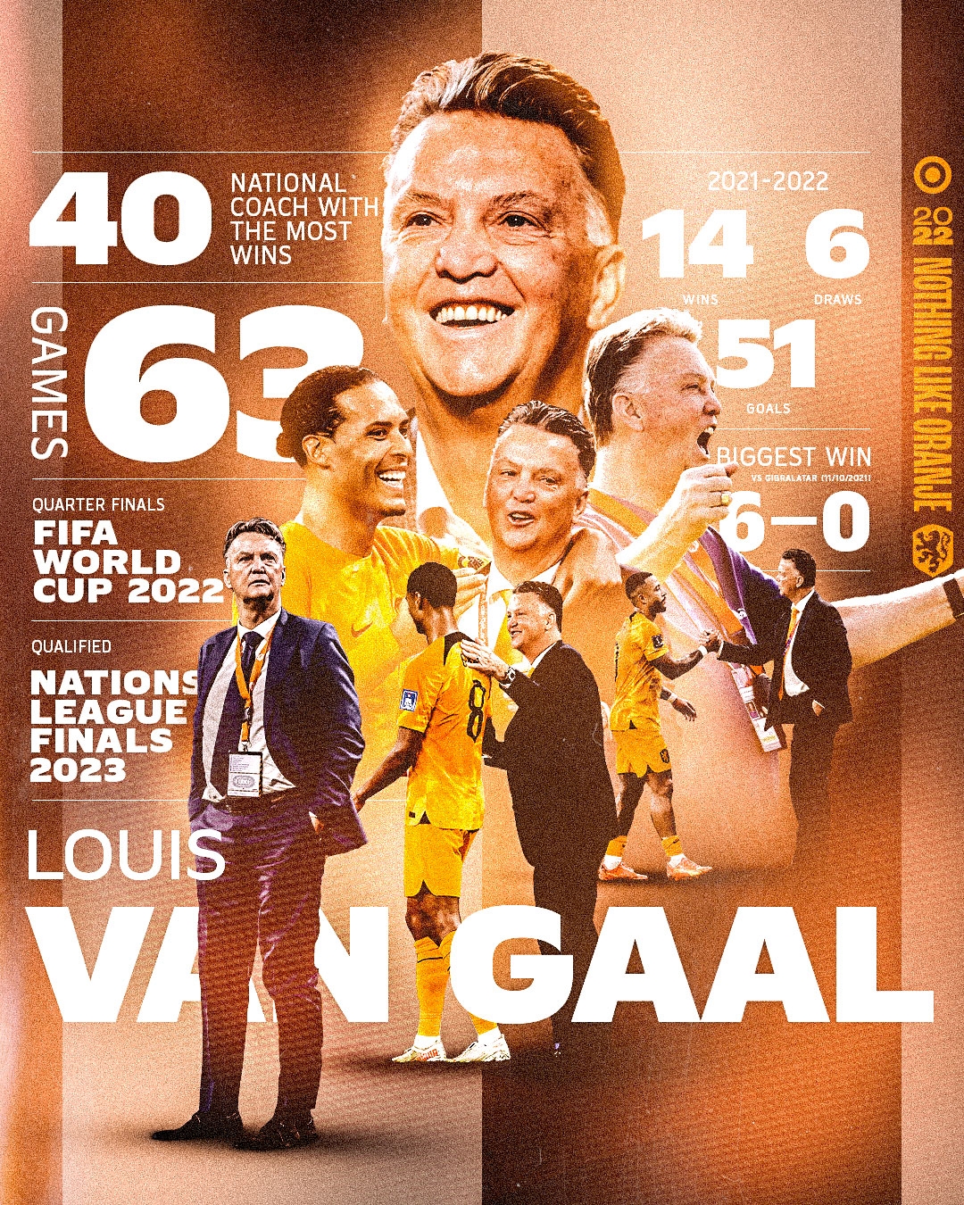 荷兰队晒海报致敬范加尔：这是多么一段美好的旅程，谢谢您