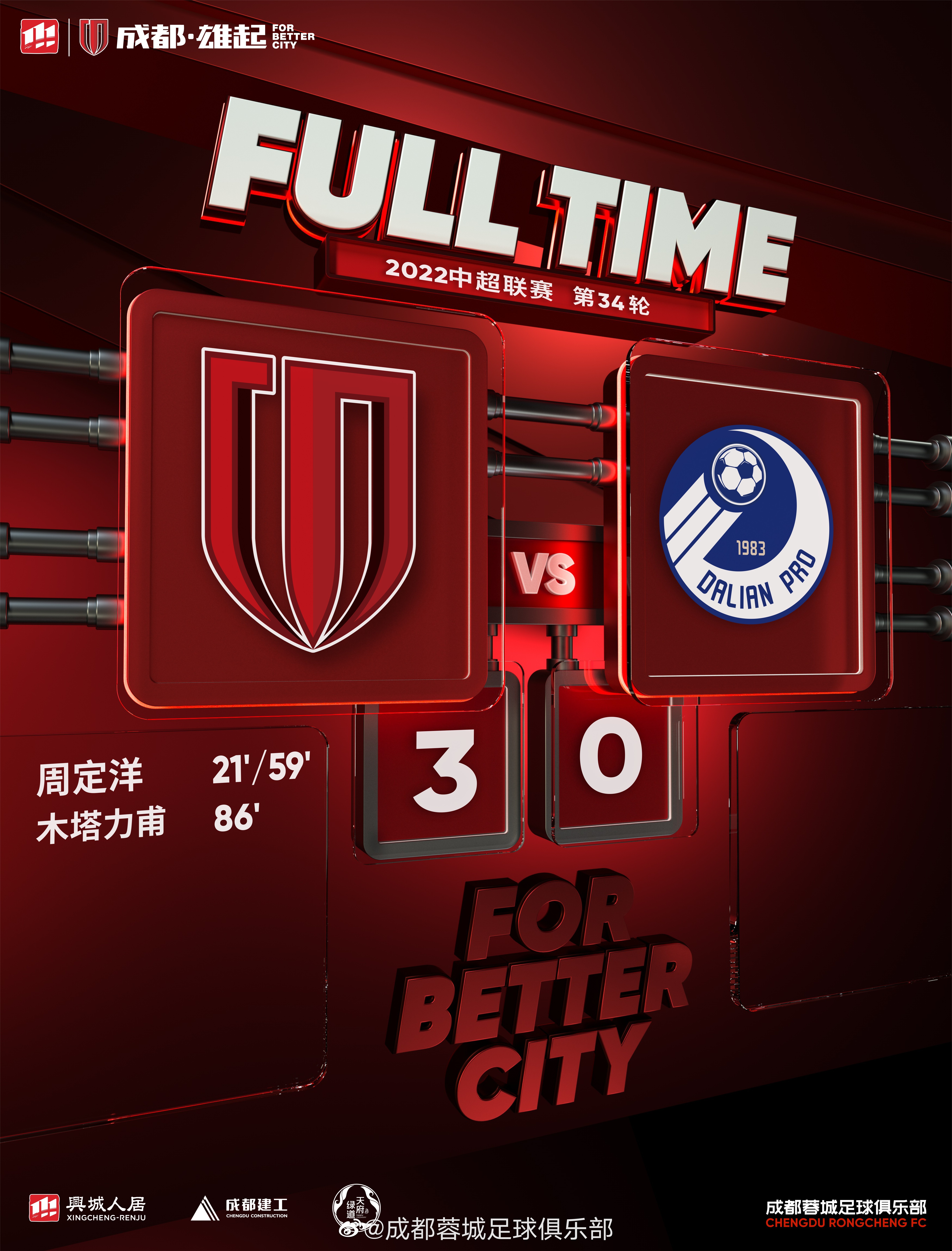 成都蓉城3-0击败大连人，以胜利结束了本赛季中超征程