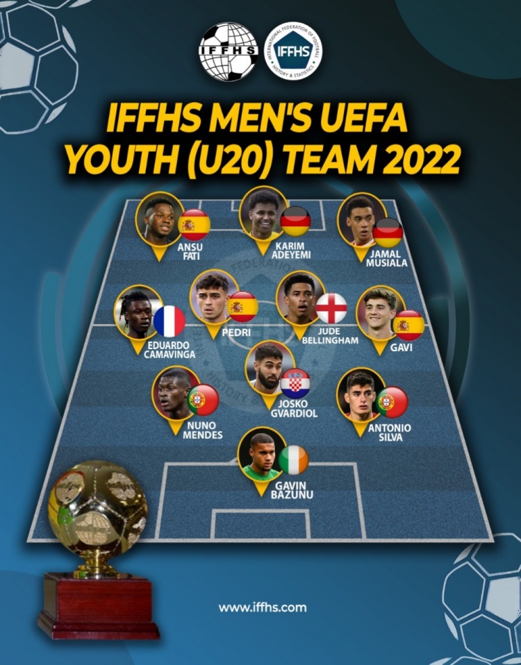 IFFHS欧足联U20最佳阵：贝林厄姆领衔，格瓦迪奥尔在列
