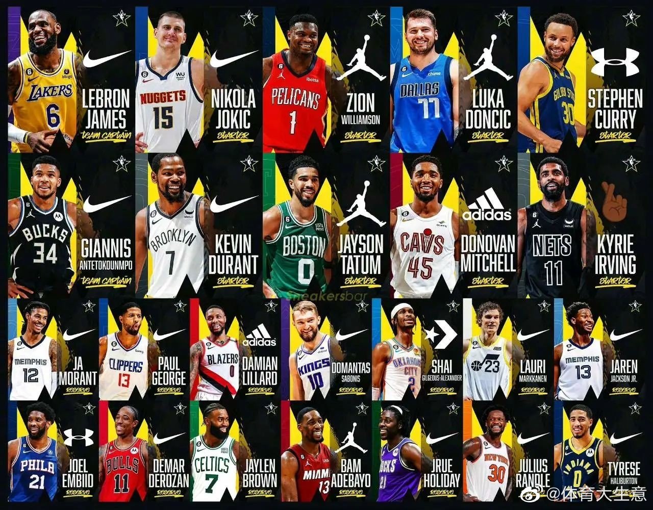今年NBA全明星球鞋品牌盘点：耐克系多达18人 无中国运动品牌