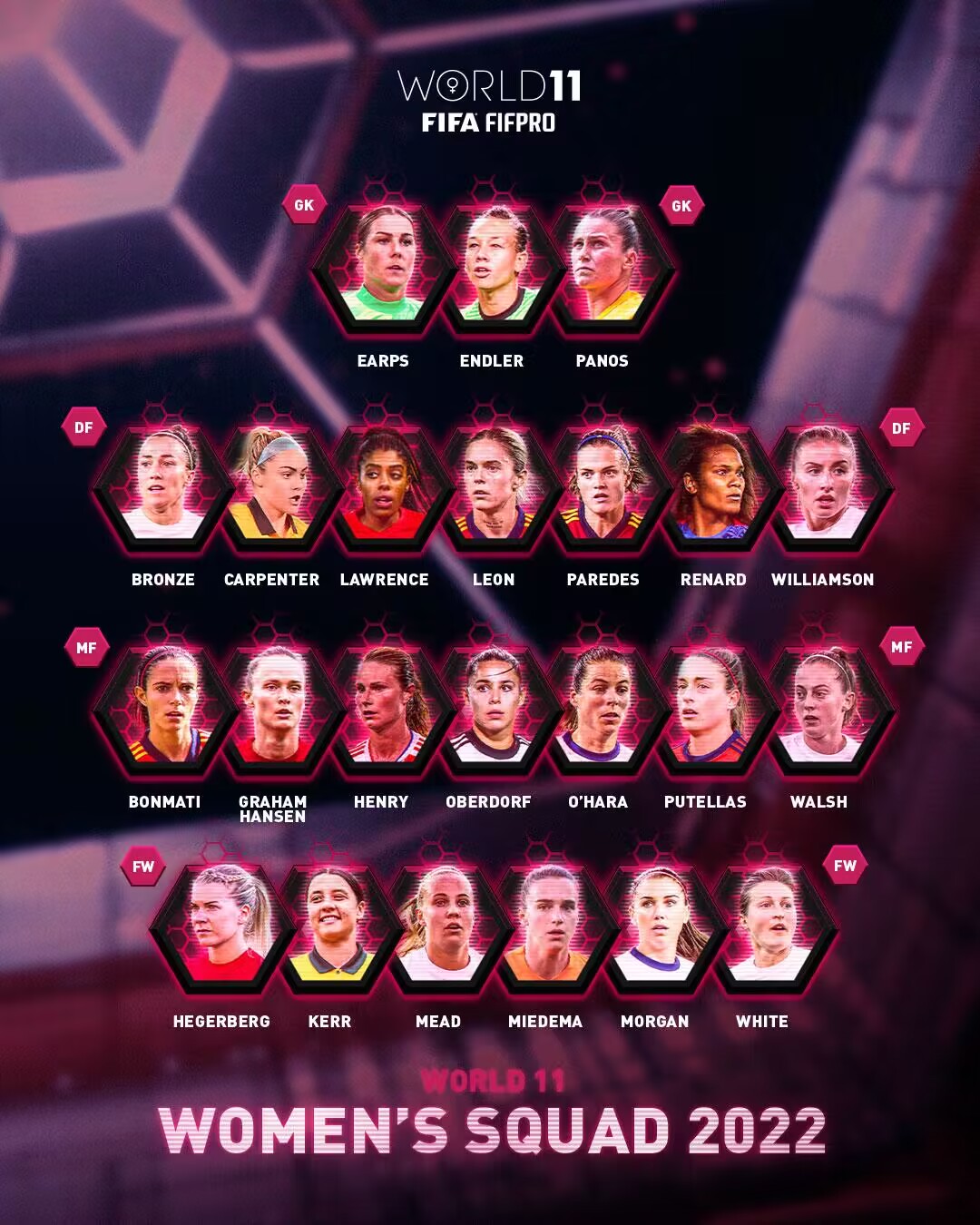 FIFA女足年度最佳阵容23人候选：米德玛、普特拉斯、沃尔什在列