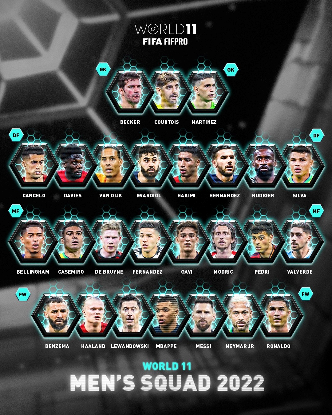 FIFA年度最佳阵26人候选名单：梅西、C罗入选 姆巴佩、哈兰德在列