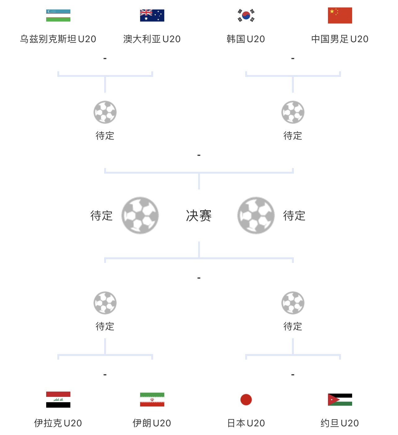 U20亚洲杯八强对阵：中国vs韩国、日本vs约旦、伊朗vs伊拉克