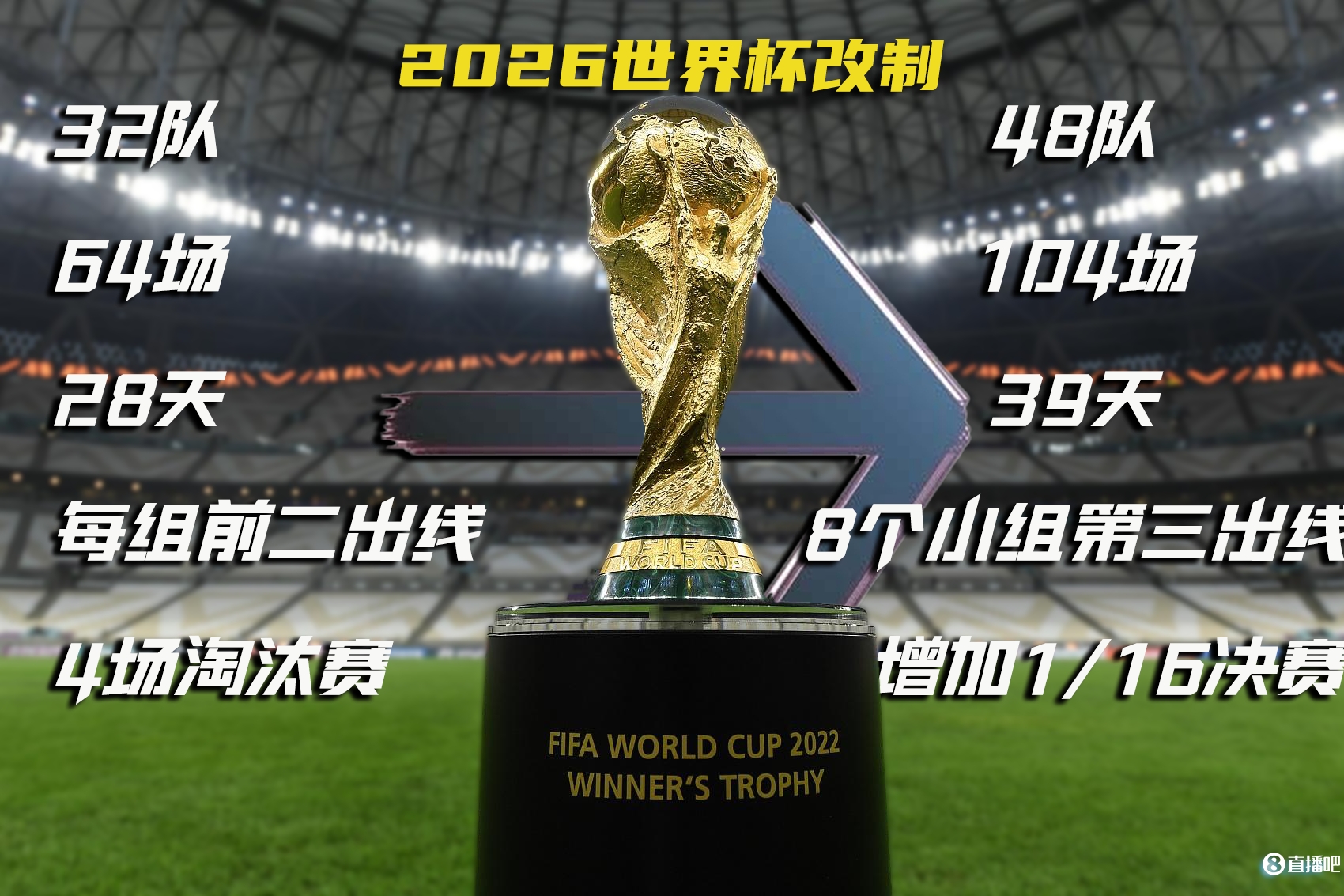 新增1/16决赛、小组第3也能出线...2026世界杯会出现哪些“乱象”