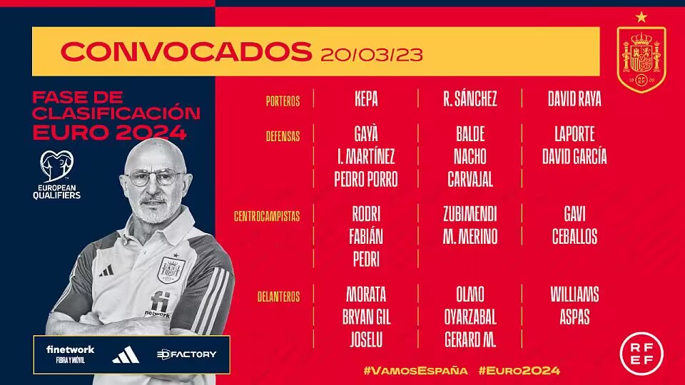 西班牙欧预赛名单：凯帕在列，德赫亚、法蒂、费兰、阿森西奥落选