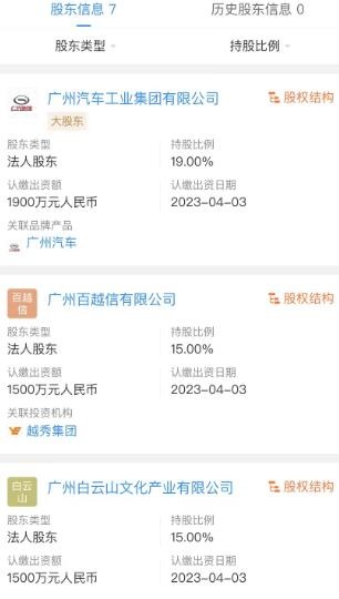 广州影豹俱乐部7大股东构成：广汽持股19%，其余6企业81%