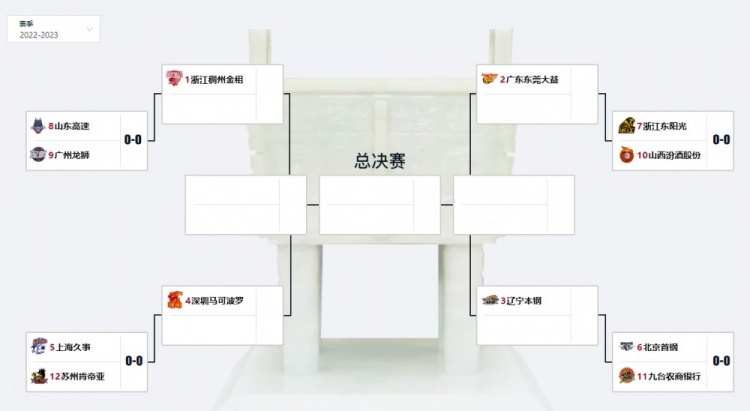 季后赛首轮赛程：4月9日19:35正式打响 上海VS江苏 山东VS广州