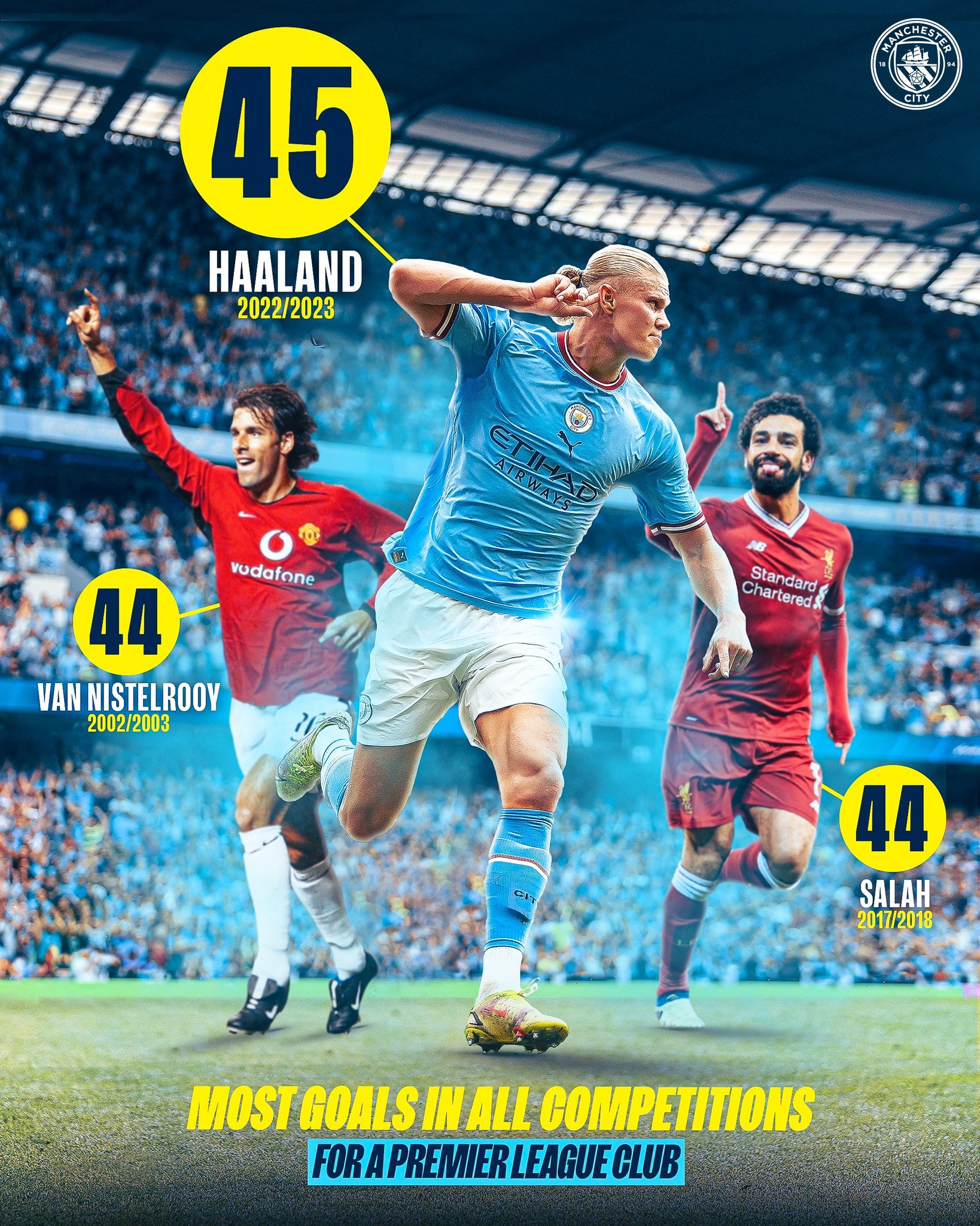 哈兰德刷新英超球员单赛季各项赛事进球纪录，曼城官方晒海报