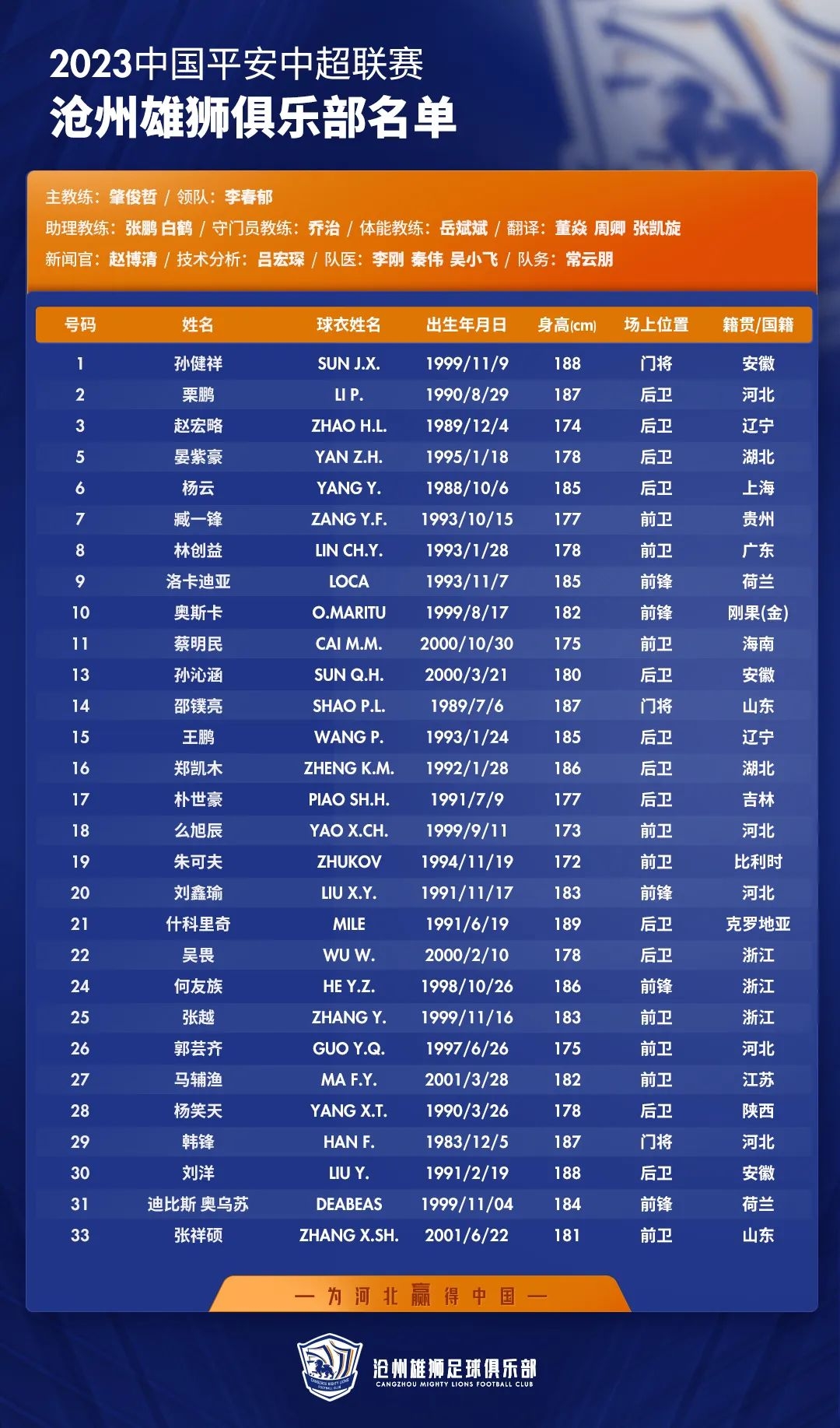中超丨沧州雄狮2023赛季大名单、全家福出炉