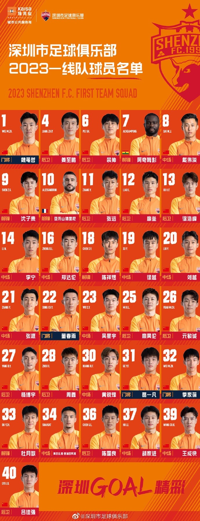 深圳市足球俱乐部2023赛季一线队球员名单 ​​​