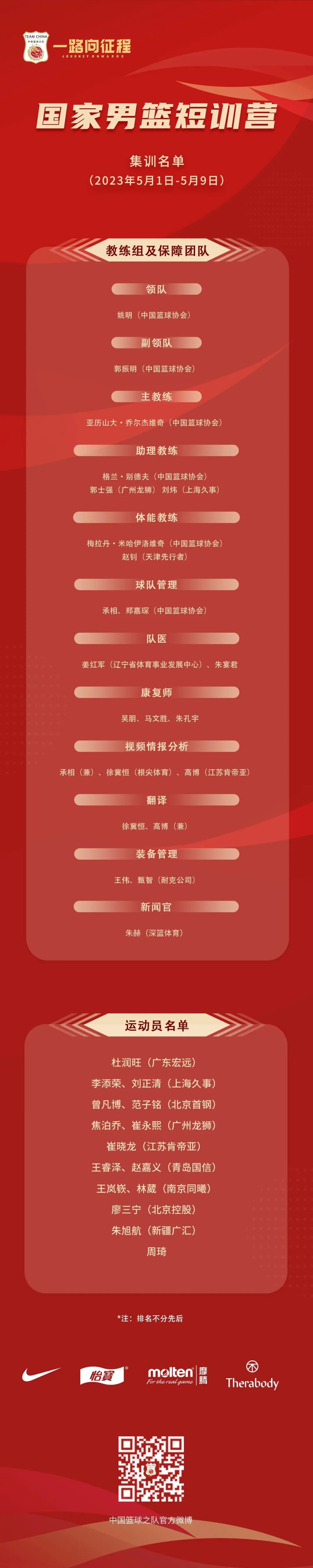 中国男篮短训营名单：周琦领衔 年轻人居多 林葳曾凡博在列