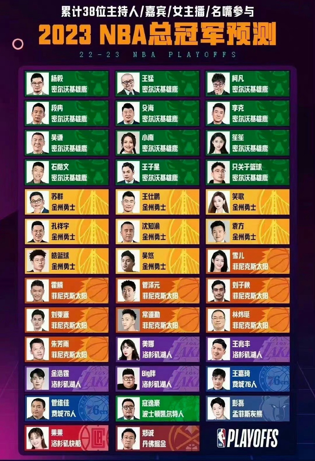 38名国内专业解说/名嘴预测总冠军 杨毅、王猛、殳海等12人选雄鹿