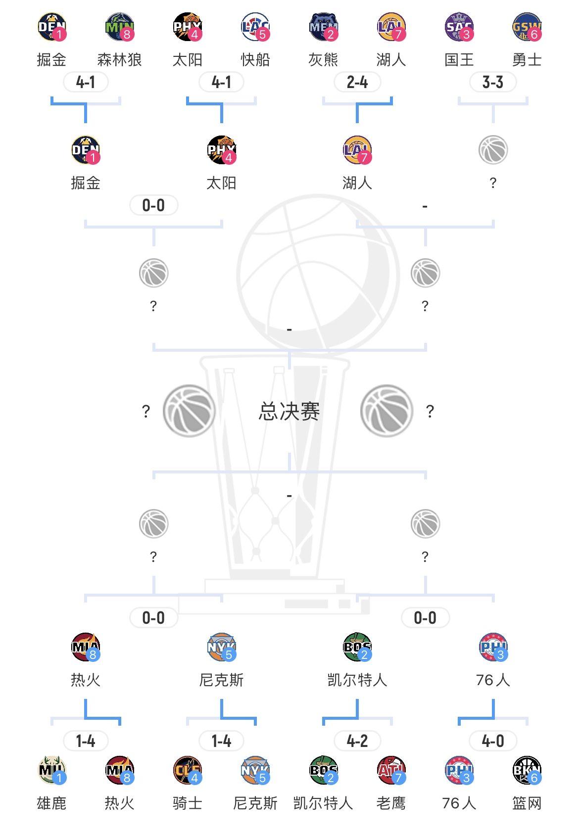 黑5黑6黑7黑8携手突破首轮？当前任务进度：3/4