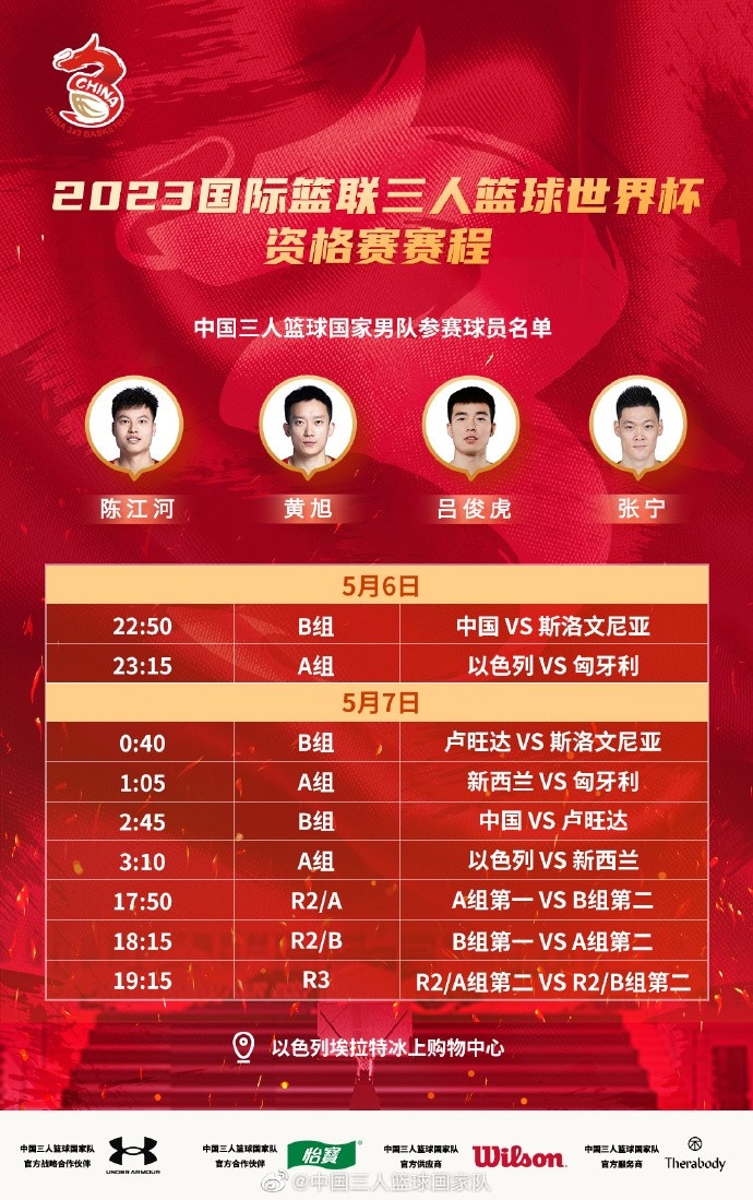 2023三人篮球世界杯资格赛中国队名单：张宁&吕俊虎&黄旭&陈江河