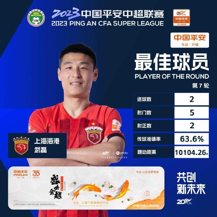 对浙江队梅开二度，官方：武磊当选中超第7轮最佳球员