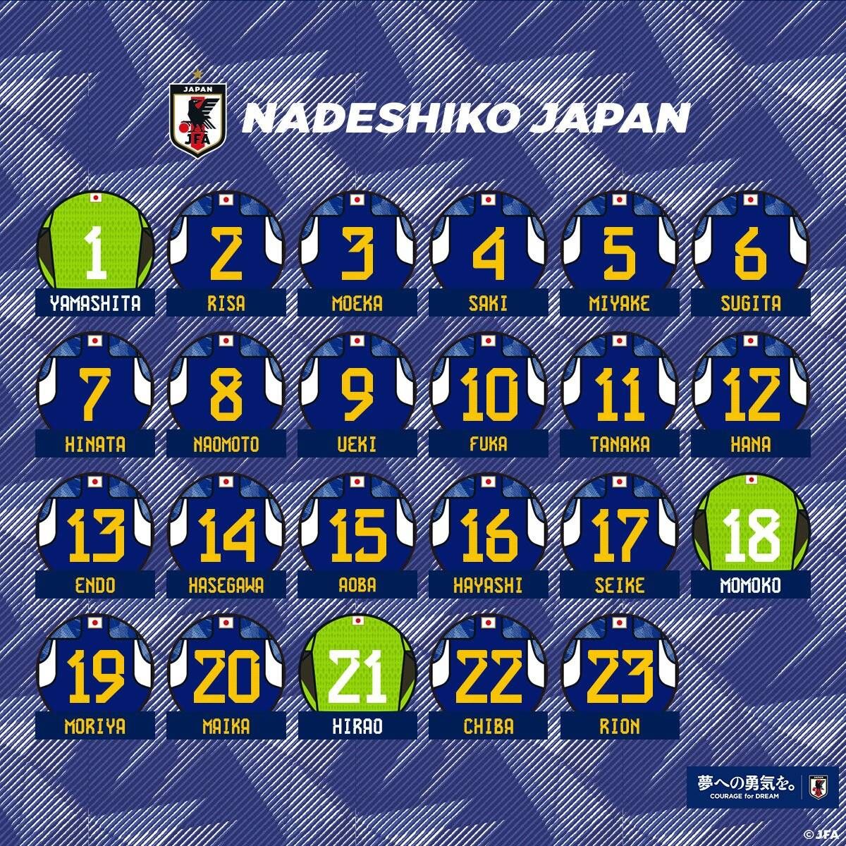 日本女足世界杯球衣号：熊谷纱希4号，长野风花10号&长谷川唯14号