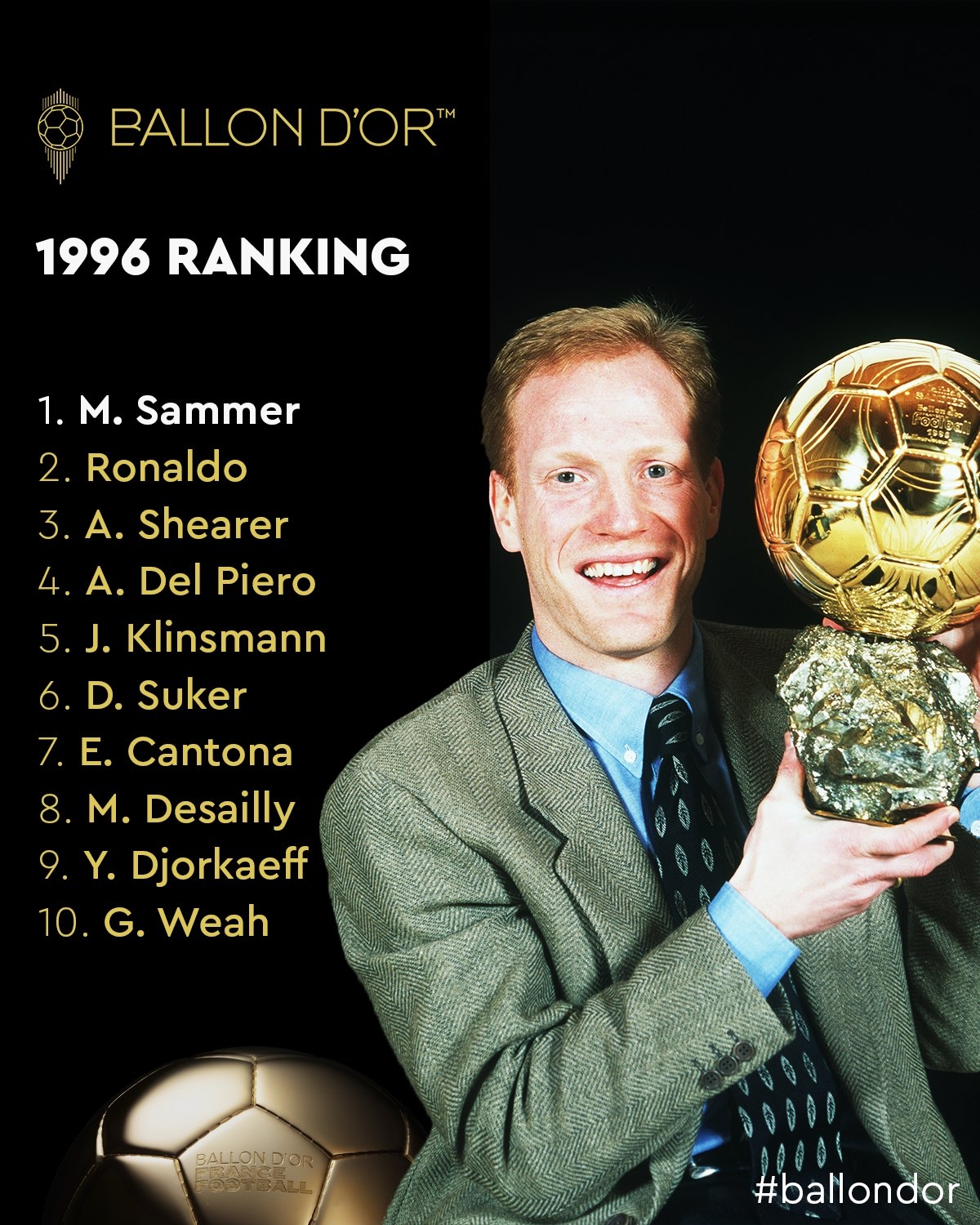 1996年金球奖排名：萨默尔获奖，罗纳尔多、希勒二三位