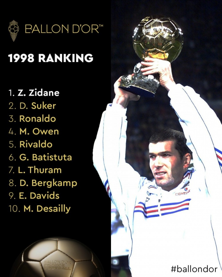 1998年金球奖排名：齐达内夺魁，苏克、罗纳尔多、欧文二到四位