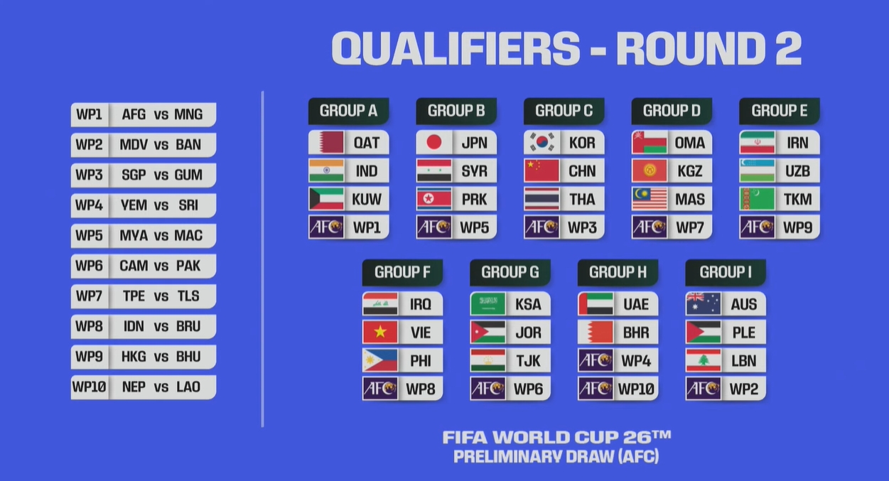 与韩国泰国同组，国足世预赛签运如何你认为国足能拿小组第几