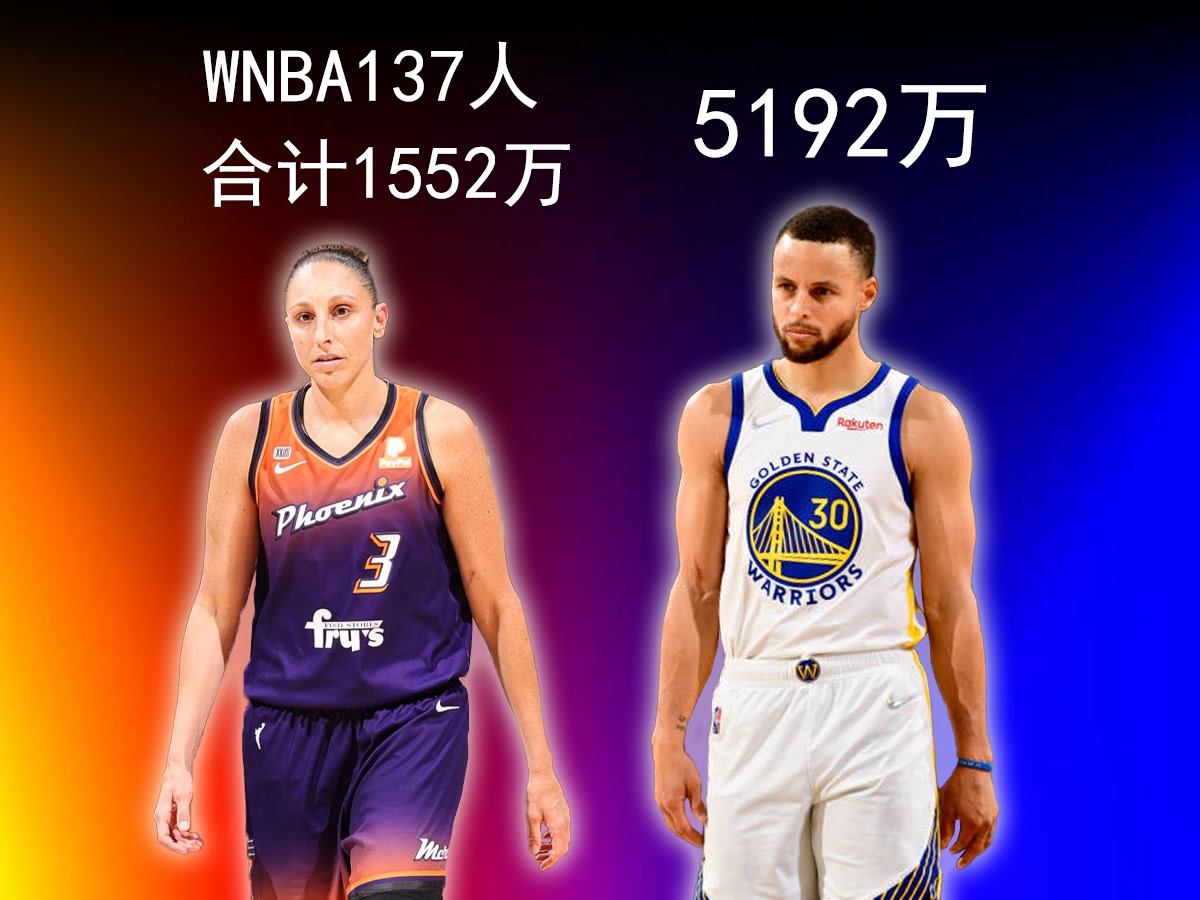 0.3个库里！WNBA全员年薪合计仅1552万
