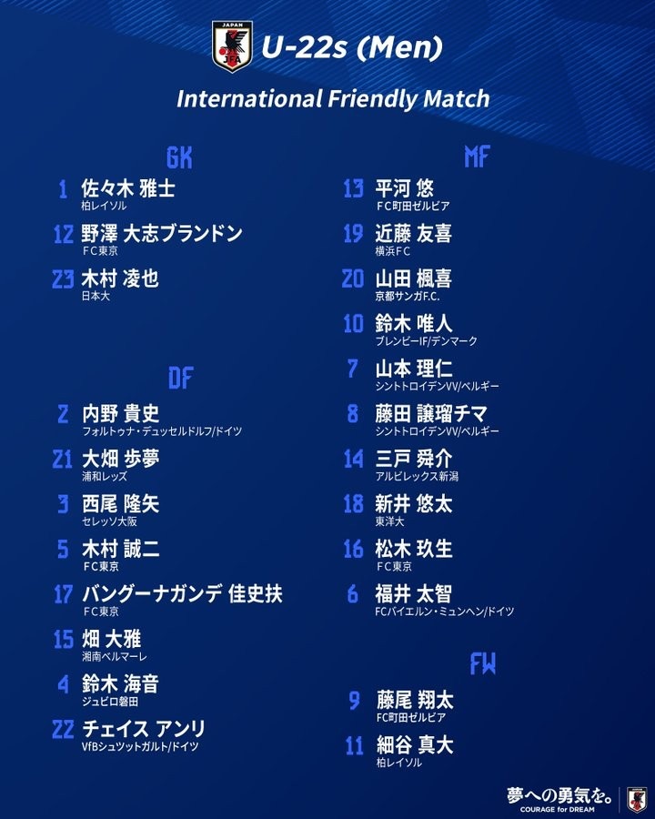 日本国奥球员名单：福井太智、松木玖生入选，含6名留洋球员