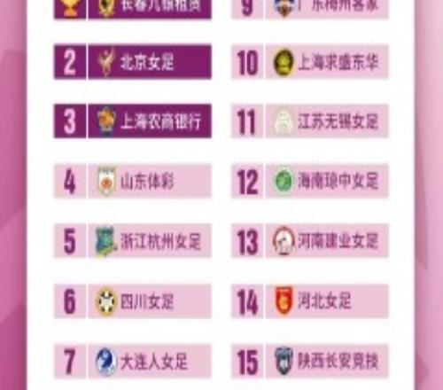 2023年中国女足锦标赛分组赛程公布 小组赛2月12日开战