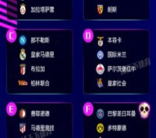 欧冠小组赛抽签结果出炉 2023-2024欧冠小组分组完整一览