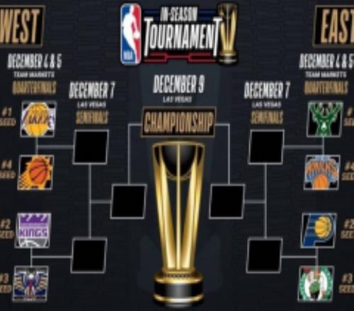 美媒：明日NBA无比赛 为锦标赛淘汰赛做准备