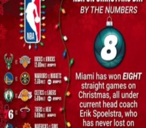 nba圣诞大战几点开始？北京时间12月26日凌晨1点正式打响