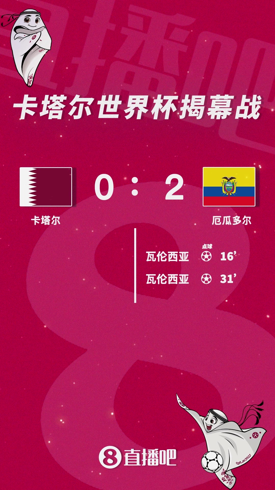世界杯揭幕战：瓦伦西亚梅开二度，厄瓜多尔2-0完胜东道主卡塔尔