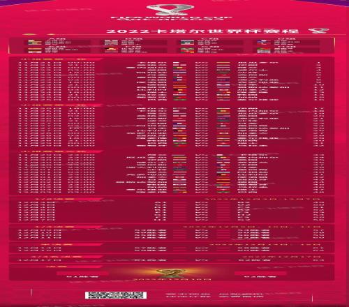 2022世界杯32强对阵图