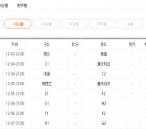 卡塔尔世界杯1/8赛程图