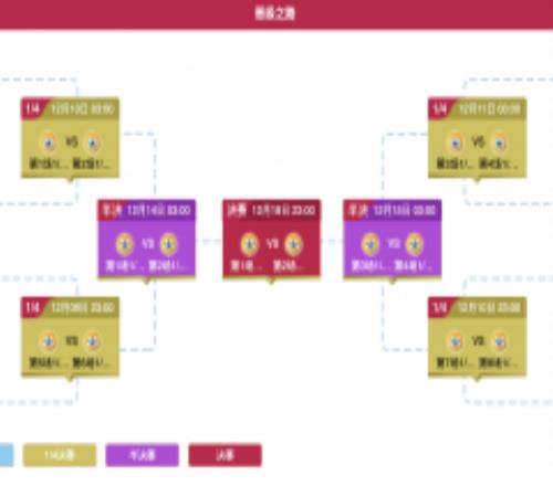 2022世界杯对阵列表图