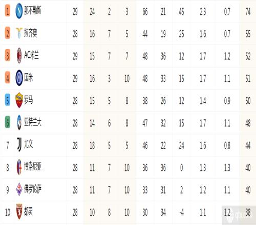 意甲联赛最新积分榜