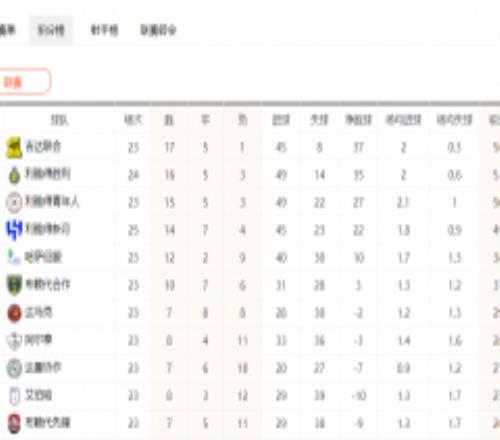 沙特联赛积分榜最新排名