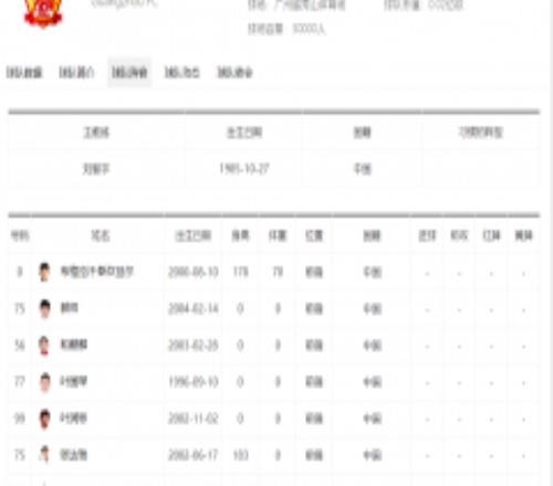 广州队2023中甲球员名单