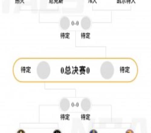 NBA季后赛半决赛对阵图