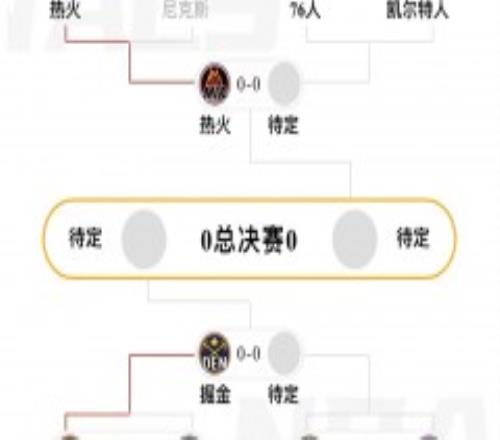 NBA东部决赛对阵图